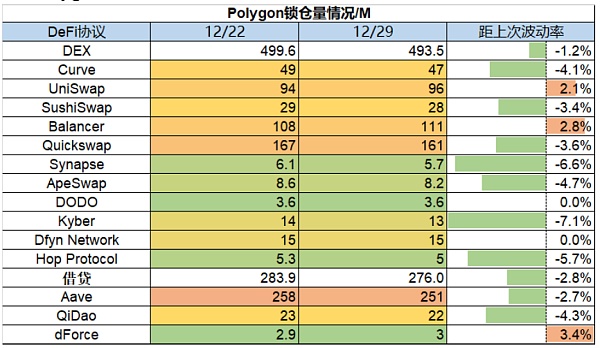 市场静待复苏L2生态兴旺市场观点：市场数据：项目最新融资情况18